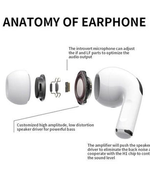 Écouteurs intra-auriculaires sans fil Bluetooth GUIXIA I13