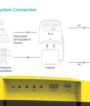 Onduleur Sun King PowerPlay Pro, solution énergétique portable et abordable